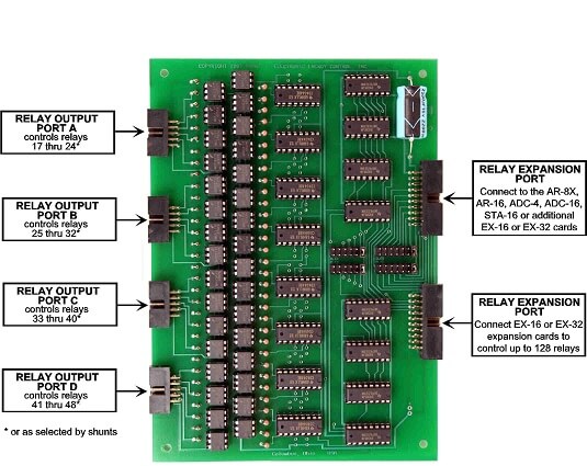 EX-32 Relay Expansion Card